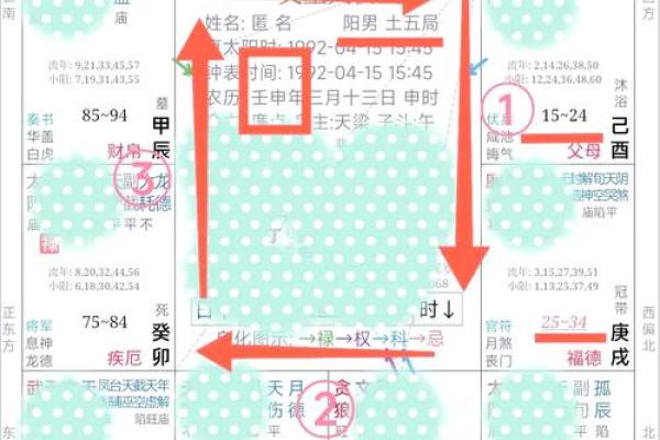 破解生辰八字密码，预测未来十年的运势走势