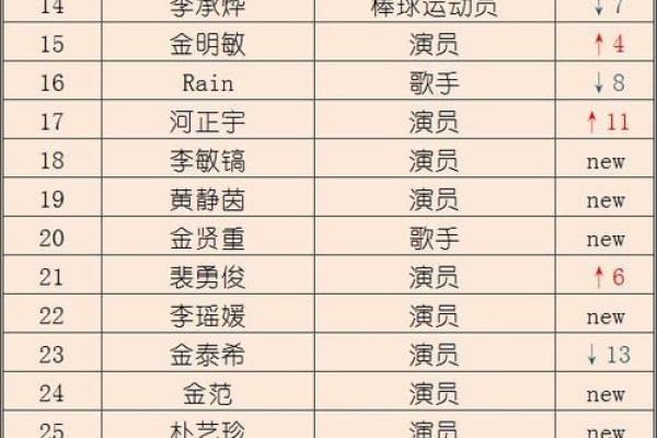 独特女团名字推荐 塑造专属团队魅力