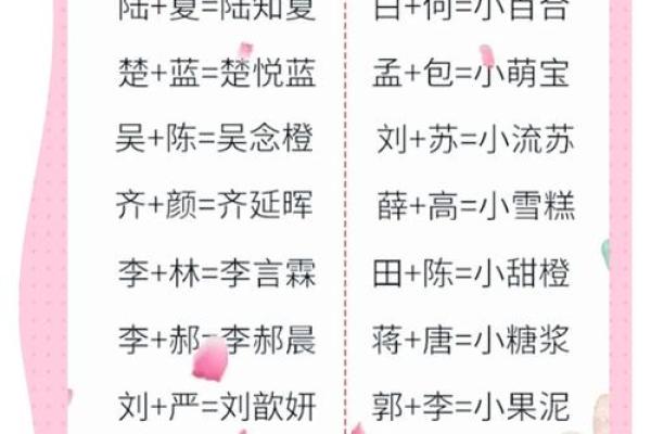 给孩子起名时，如何巧妙融入家族文化