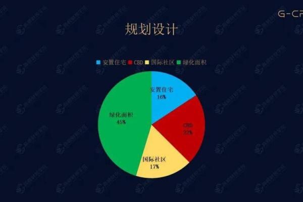 本命年牛女的财务规划建议