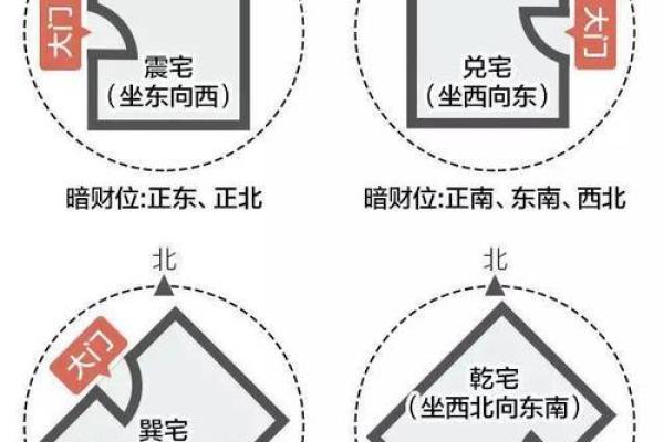 财位不容忽视，教你在风水房中打造财富磁场