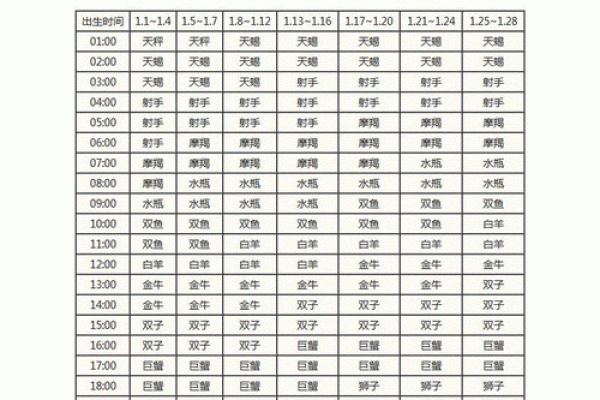 农历星座揭秘