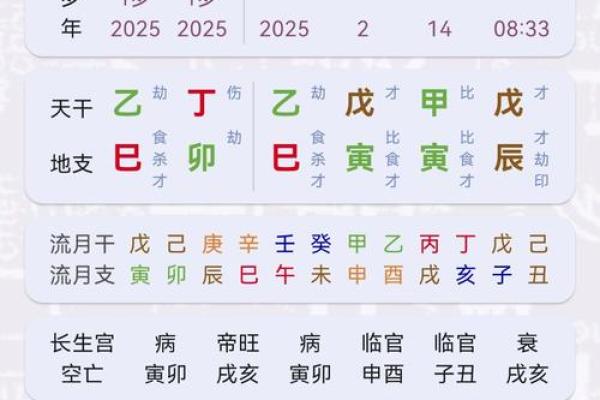 出生属命运年：他们的性格与运势如何影响人生