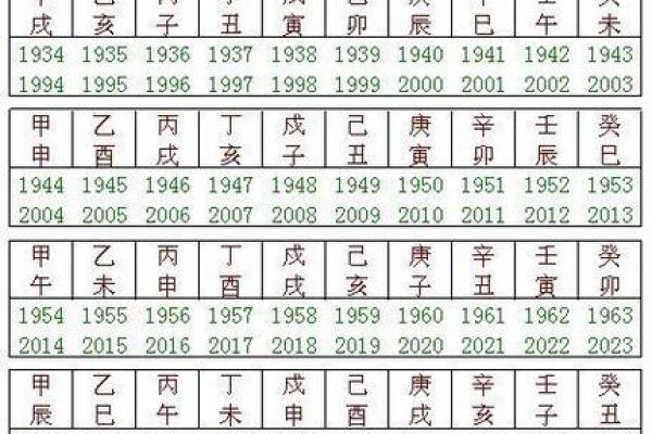 甲子婚姻对男女关系的影响，你准备好了吗？