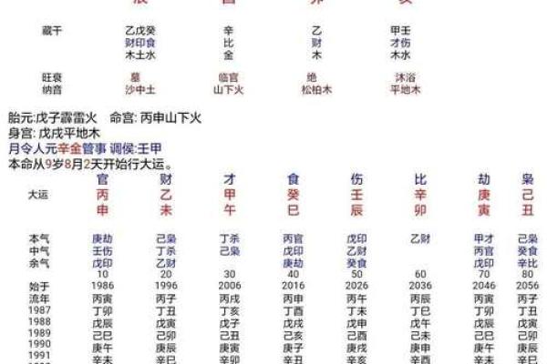 二婚八字与第一次婚姻的差异，你了解吗？