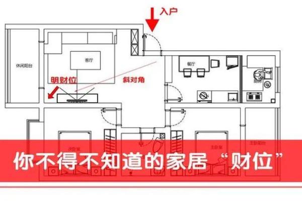 风水财位的正确开运方法，助你事业兴旺