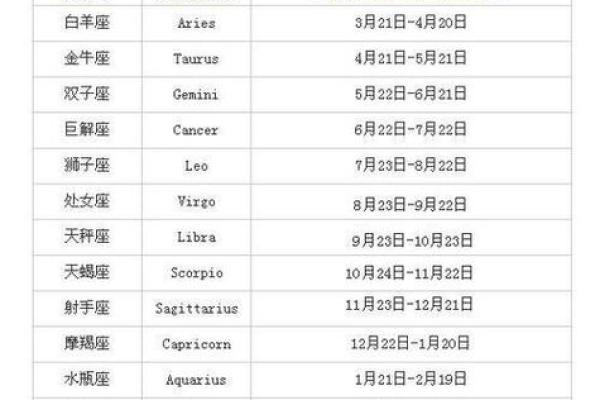 农历是哪一个星座？你知道吗