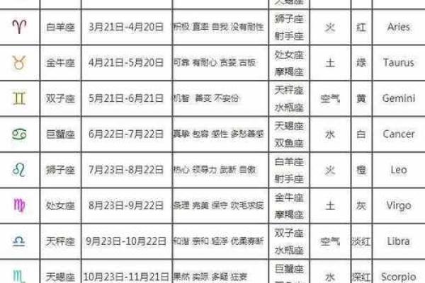农历是哪一个星座？你知道吗