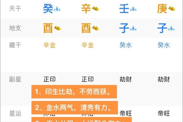 四柱八字分析：解密你婚姻幸福的关键因素