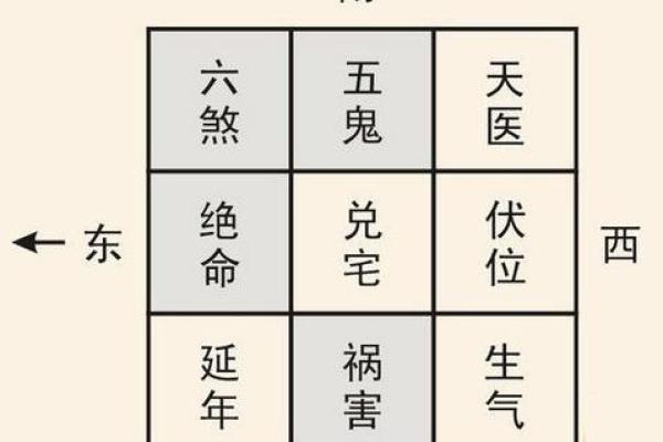 一查便知最全在线风水万年历，精准把握家居风水布局