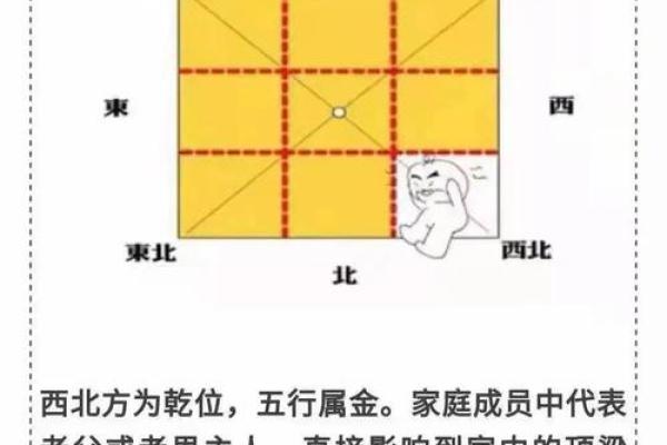 依山傍水家居风水图解与居住运势