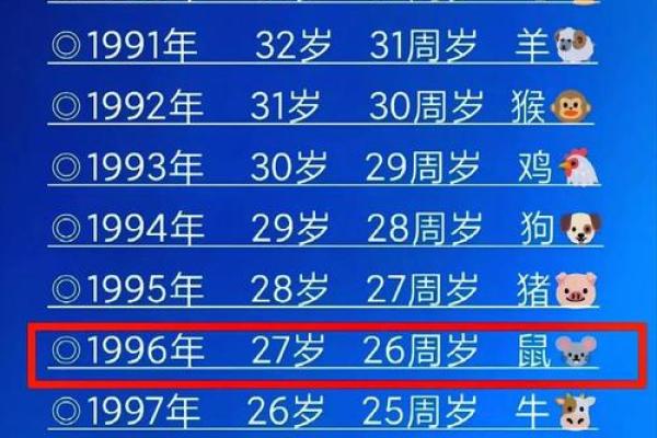 本命年鼠女的事业运势详解