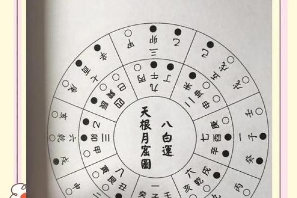 商洛家居风水改善运势的实用方法