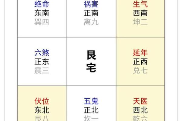 商洛家居风水改善运势的实用方法