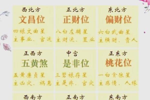 生辰八字解析：它为何能揭示你的人生轨迹与命运密码