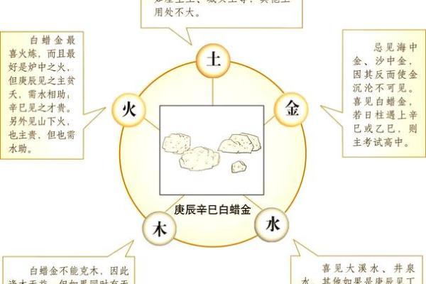 金命与五行的关系及其影响