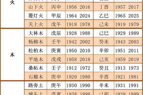 金命与五行的关系及其影响