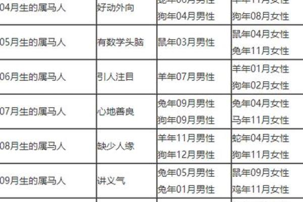 本命年马女如何增强家庭关系的稳定性