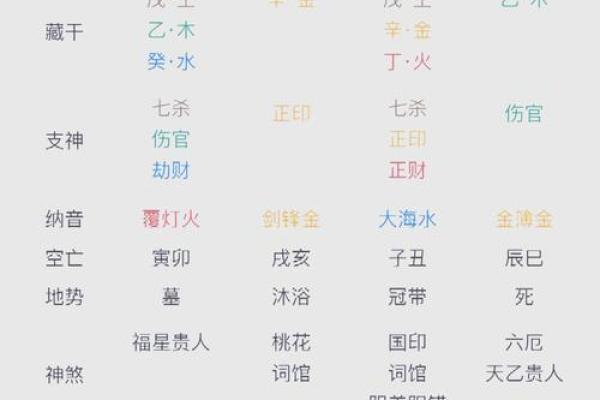 八字印如何影响命运运势？解密其神秘力量