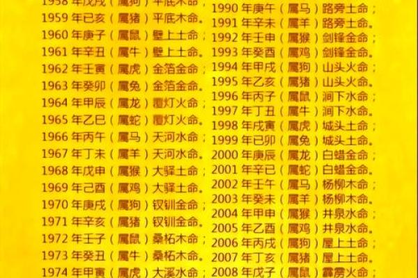 如何通过生辰八字算命网精准预测未来运势