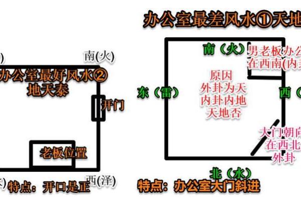 彭州市办公风水布局的五大关键要素