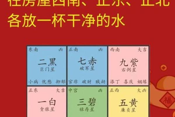 开工风水秘籍 助你招财进宝的最佳布局技巧