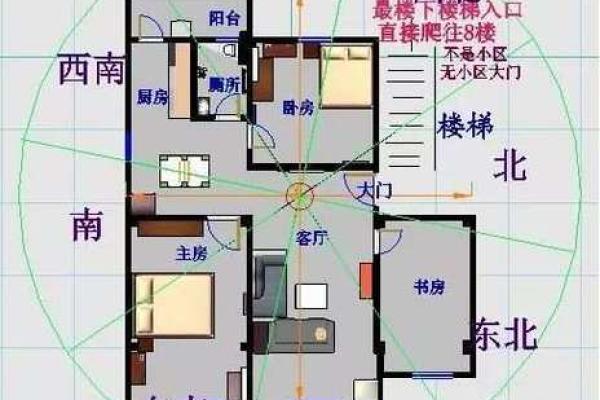 八宅风水中的财位布局与运势提升技巧