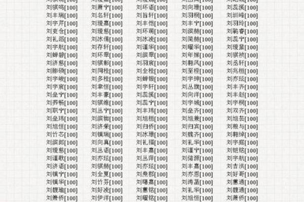 利用周易起名网免费取名，为孩子选择未来的名字