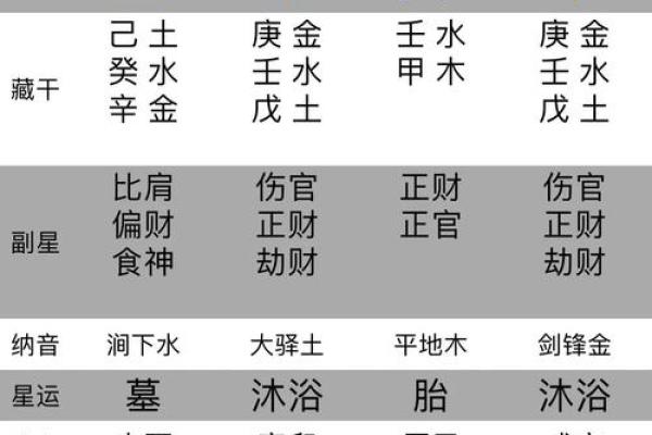 生辰八字揭示你的学业命运，如何预测未来成绩与学业发展？