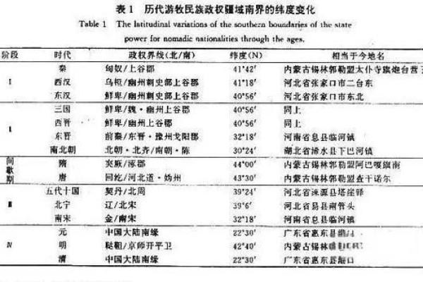从齐字看古代王朝的兴衰与变迁