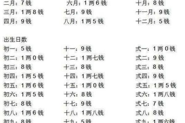 免费批八字，轻松测出你的命运走向！