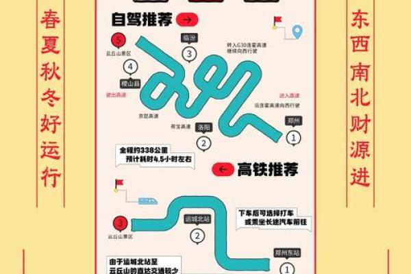 年运程全方位解析与建议