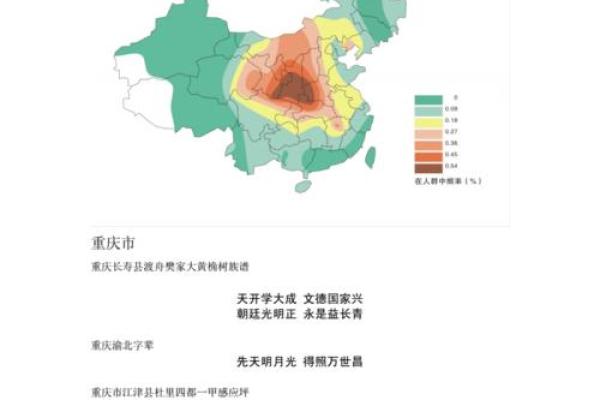 樊氏家族的传承与发展