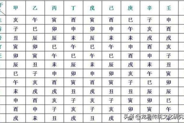 移改之命解析：揭示命理学中的转变与影响