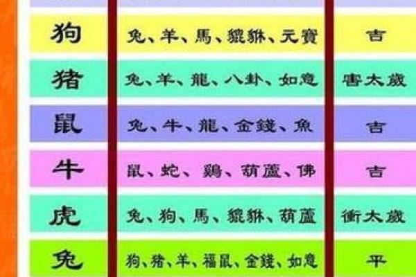寅申万年历：揭秘生肖运势，财富运势一网打尽