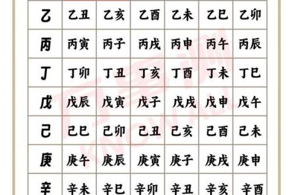 甲子日柱夫妻关系的命理提示