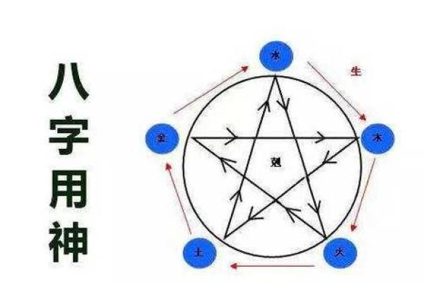四柱八字解析：一学就会的命运预测方法
