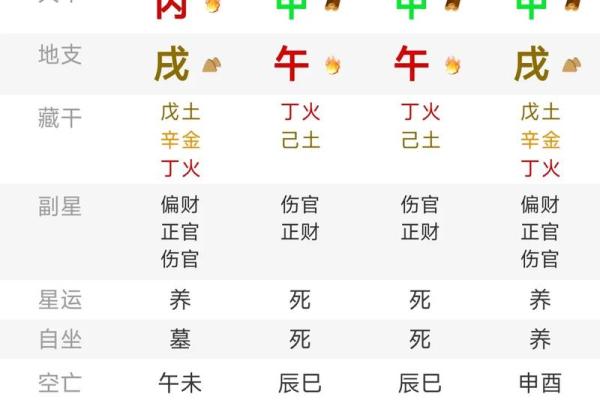 四柱八字解析：一学就会的命运预测方法