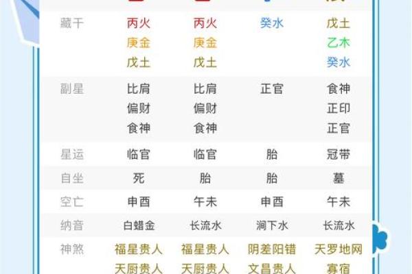 算八字网：揭秘如何通过八字预测未来，轻松掌握命运密码