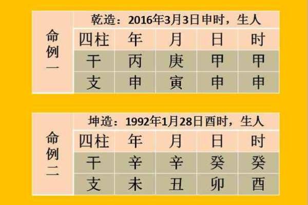 八字命理查询：破解你生命中的关键因素