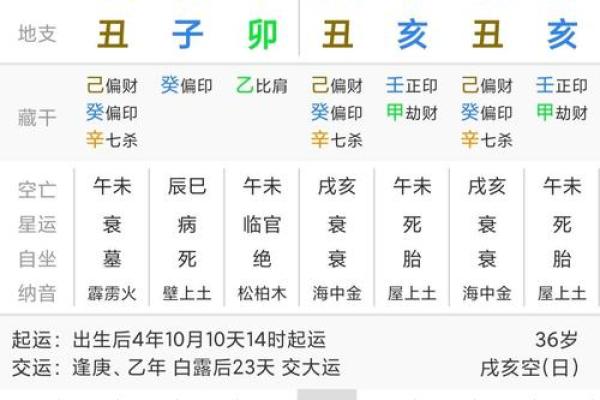 生辰八字与微博账号：如何利用八字提升个人社交影响力