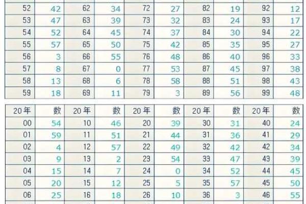 生辰八字与微博账号：如何利用八字提升个人社交影响力