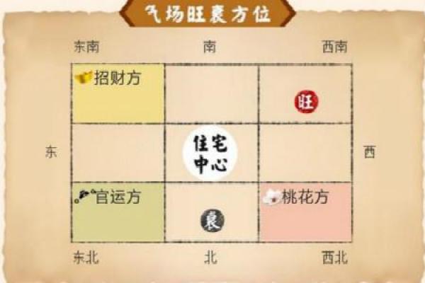 办公室同事怀孕风水注意事项与化解方法