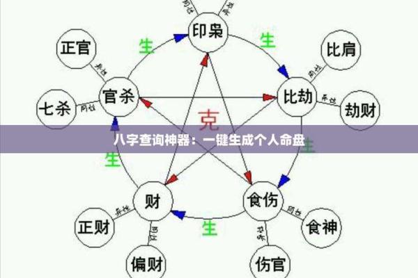 五行缺失怎么补救？生辰八字查询告诉你命运密码