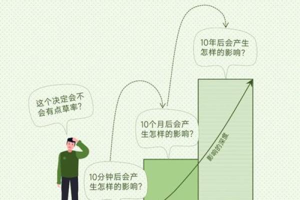 农历初七，做出正确决策的关键日子！
