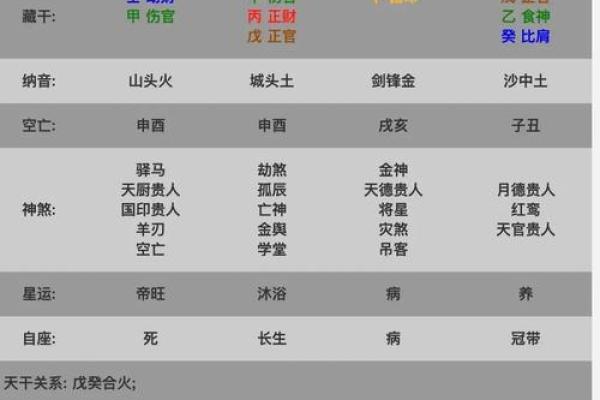 风尘女子八字特点详解，如何通过命理找回自我