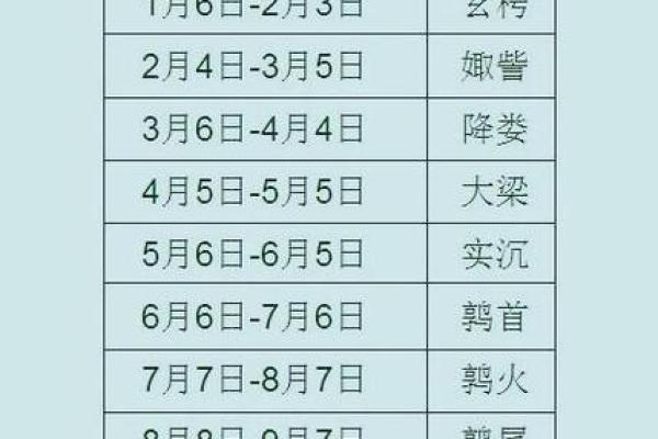 星座是农历还是公历？看完你就明白了
