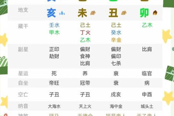 乙未日出生的命运特点与运势分析