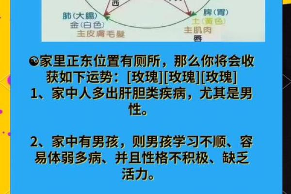 探索风水五门与家庭运势的关系