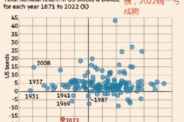 狗每月运势详解：全年度运程透析与应对建议